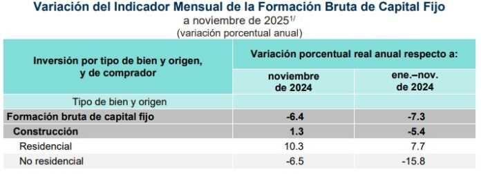 00-inversion-noviembre-2025-aada